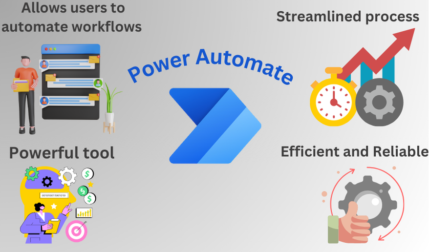 How To Create A Leave Request Approval Flow In Power Automate: A Step-By-Step Guide For Beginners