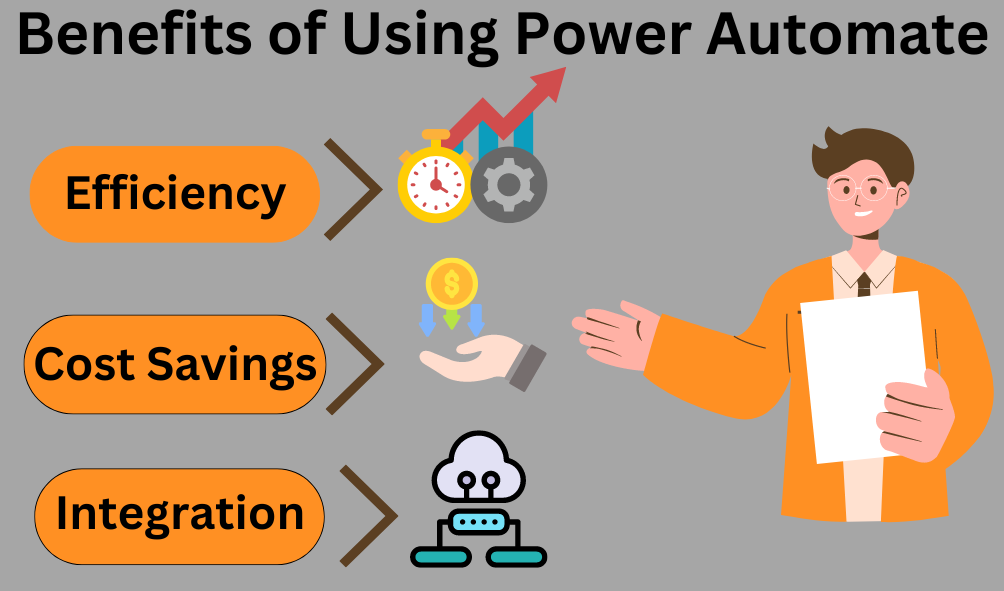 "Illustration highlighting the benefits of using Power Automate, including increased productivity, streamlined workflows, automated repetitive tasks, enhanced collaboration, and improved efficiency for businesses and individuals."