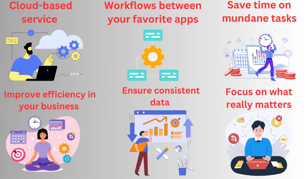 Understanding Power Automate: A Comprehensive Guide to Workflow Automation