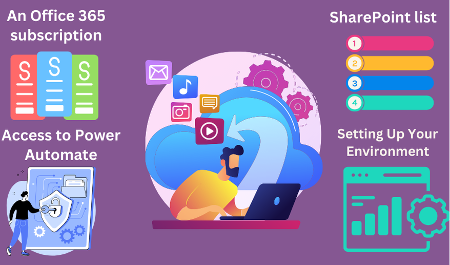 "Illustration of setting up your environment for Power Automate, showcasing essential tools and access requirements. The image includes icons for software tools, access permissions, and a laptop with a Power Automate interface, providing a clear visual guide for beginners."
