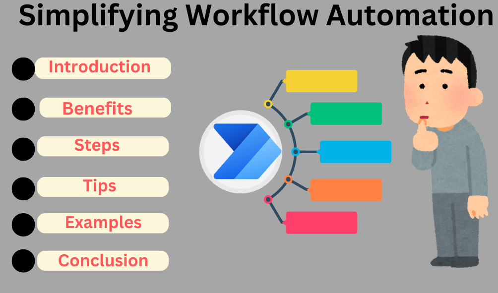 "An infographic titled 'Simplifying Workflow Automation,' showcasing streamlined processes, enhanced productivity, and time-saving benefits through the use of Power Automate templates."