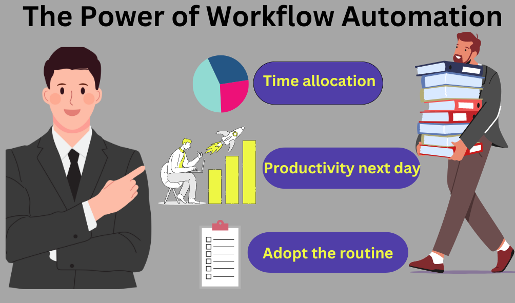 "Illustration showing Saving Time and Effort with Power Automate, featuring automation workflows and productivity enhancement"