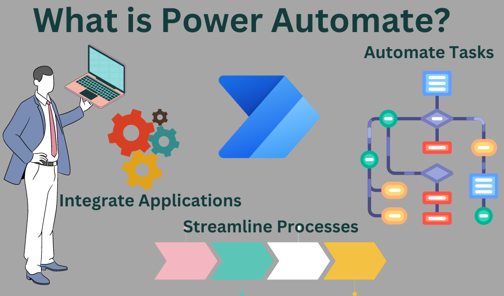 "Diagram illustrating Microsoft Power Automate workflow automation, showcasing how users can streamline tasks, integrate applications, and enhance productivity through automated processes and seamless data flow."