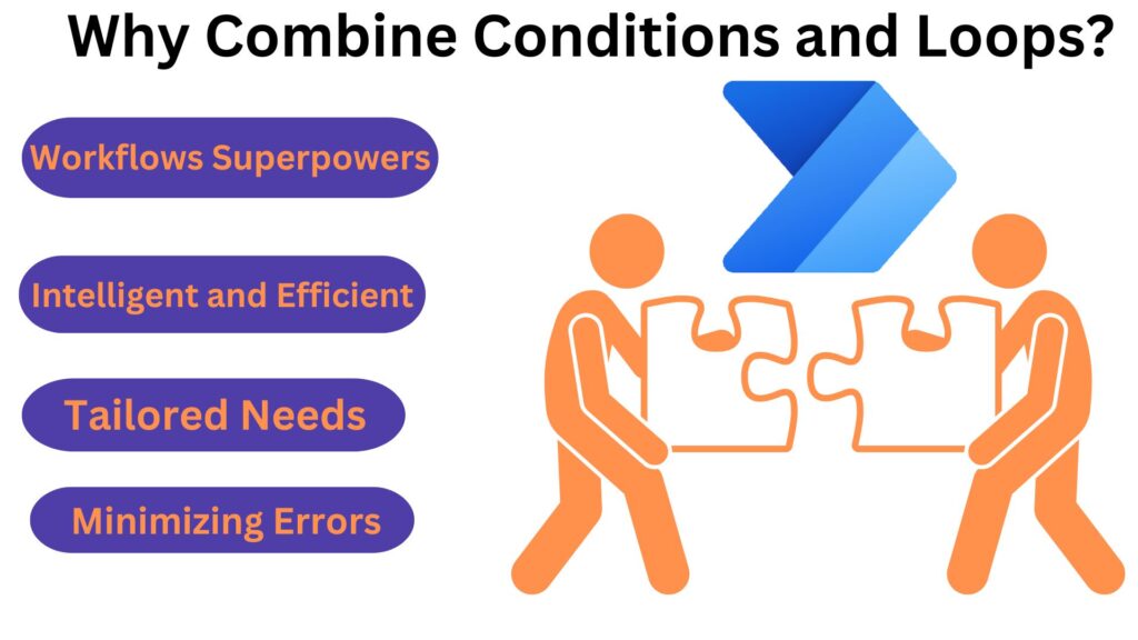 Illustration explaining why combining conditions and loops in Power Automate enhances workflow flexibility and efficiency, showcasing dynamic decision-making and repetitive task automation.