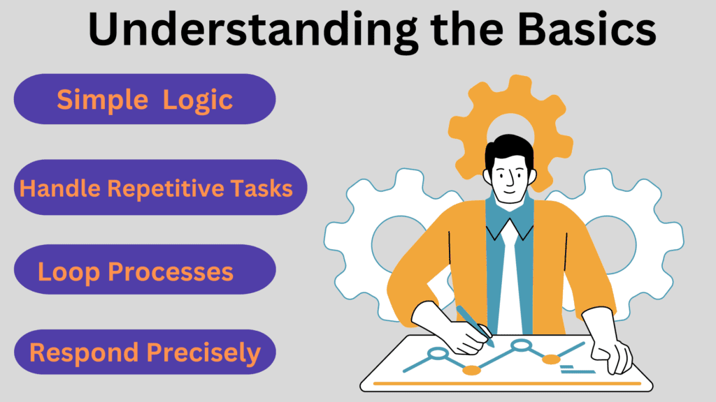 "Illustration explaining the basics of conditions and loops in Power Automate, showcasing how to create dynamic and efficient workflows."