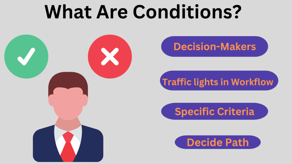 "Illustration explaining what conditions are in Power Automate, showcasing how they enable decision-making in workflows for more tailored and efficient automations."